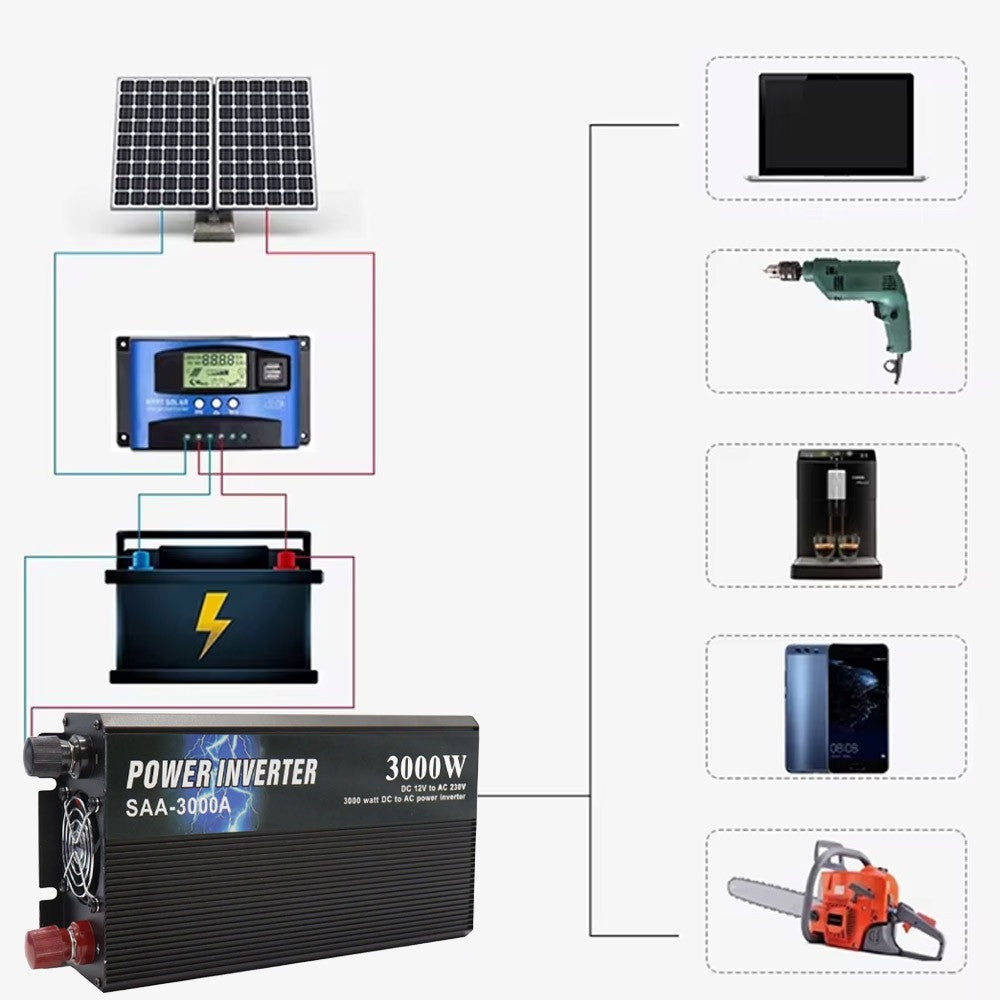 Перетворювач напруги 12-220В, 3000Вт / Автоінвертор / Інвертор автомобільний
