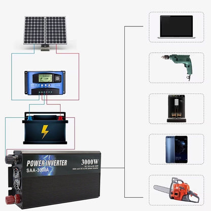Перетворювач напруги 12-220В, 3000Вт / Автоінвертор / Інвертор автомобільний
