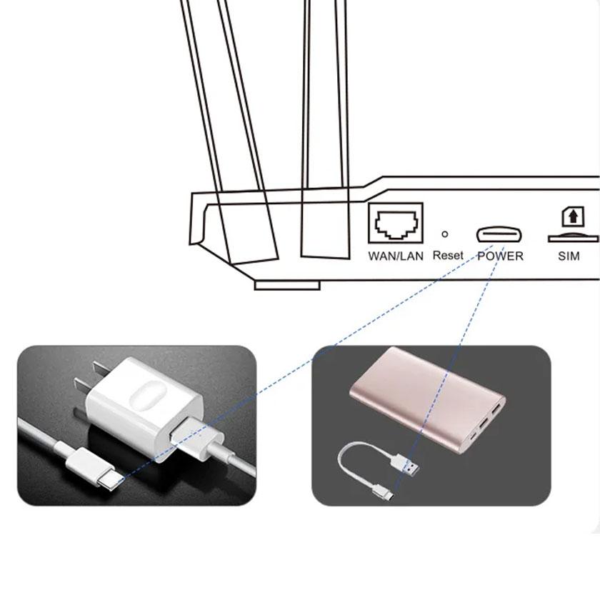 4G Wi-Fi роутер з акумулятором 3000 мАг B828 / Роутер із 4g модемом / Вай фай роутер